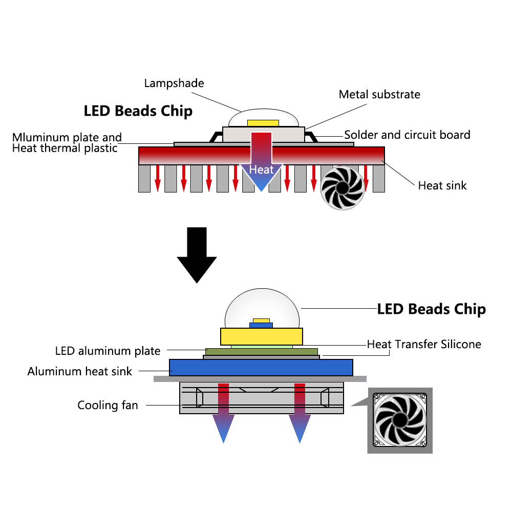 Lámpara LED COB de 10W 20W 30W - Smart Bulb reseña y precio