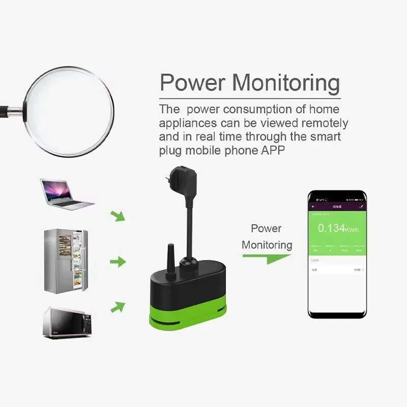 Enchufe Inteligente Wifi Tuya  - Smart Home Web reseña y precio