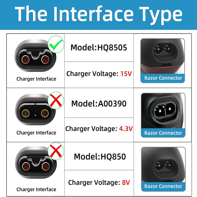 Cable cargador de 15V para Afe - Smart Home Philips reseña y precio