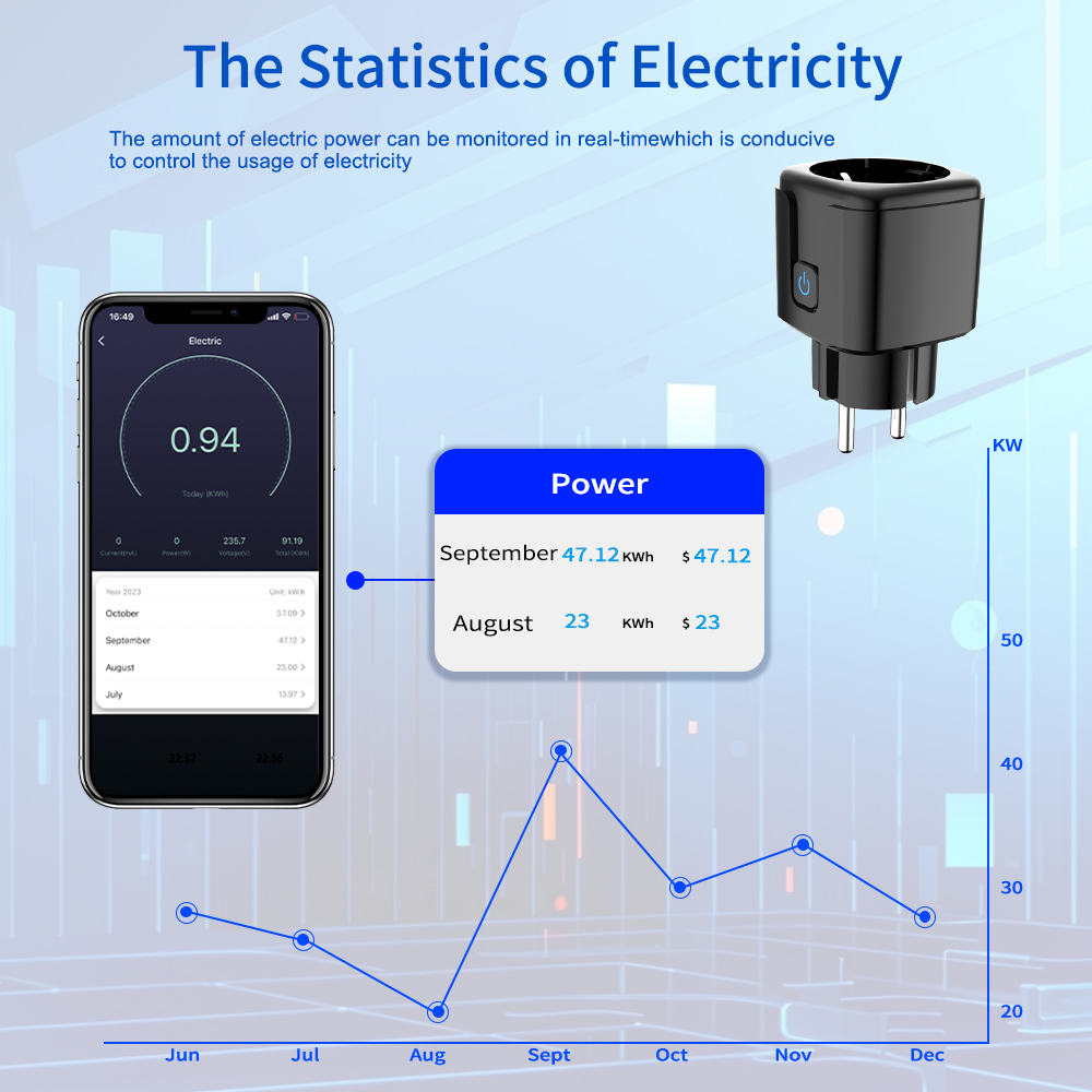 Enchufe Inteligente Tuya con C - Smart Home Web reseña y precio