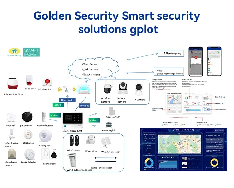 4G WiFi control remoto WiFi in - Smart Home Certification reseña y precio