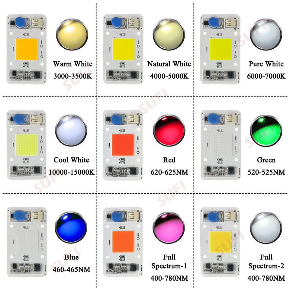 Chip de bombilla LED de espect - Smart Bulb reseña y precio