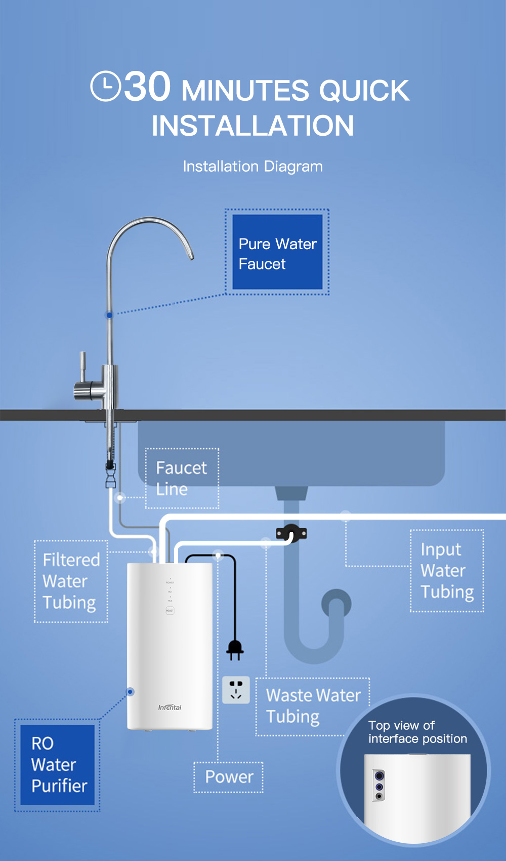 Filtro de agua con certificaci - Smart Home Certification reseña y precio