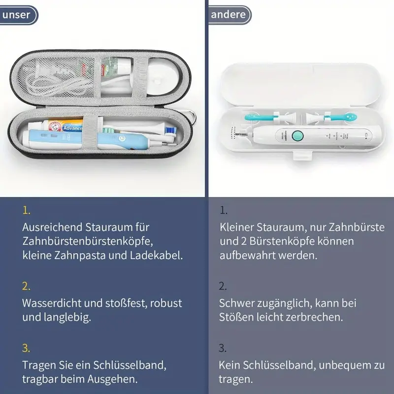 Estuche de viaje para cepillo  - Smart Home Philips reseña y precio