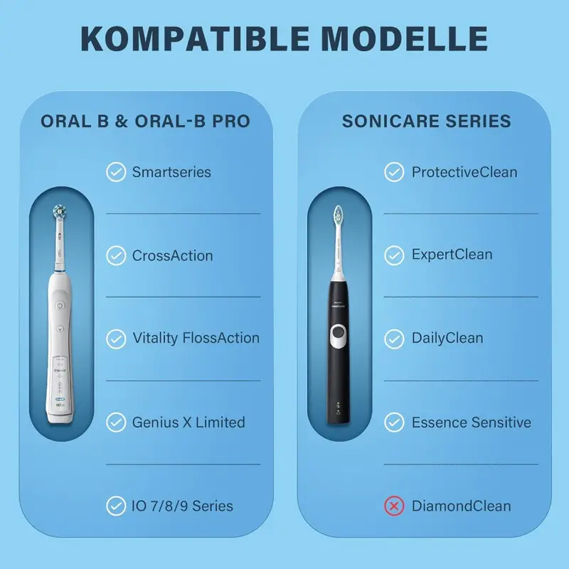 Estuche de viaje para cepillo  - Smart Home Philips reseña y precio