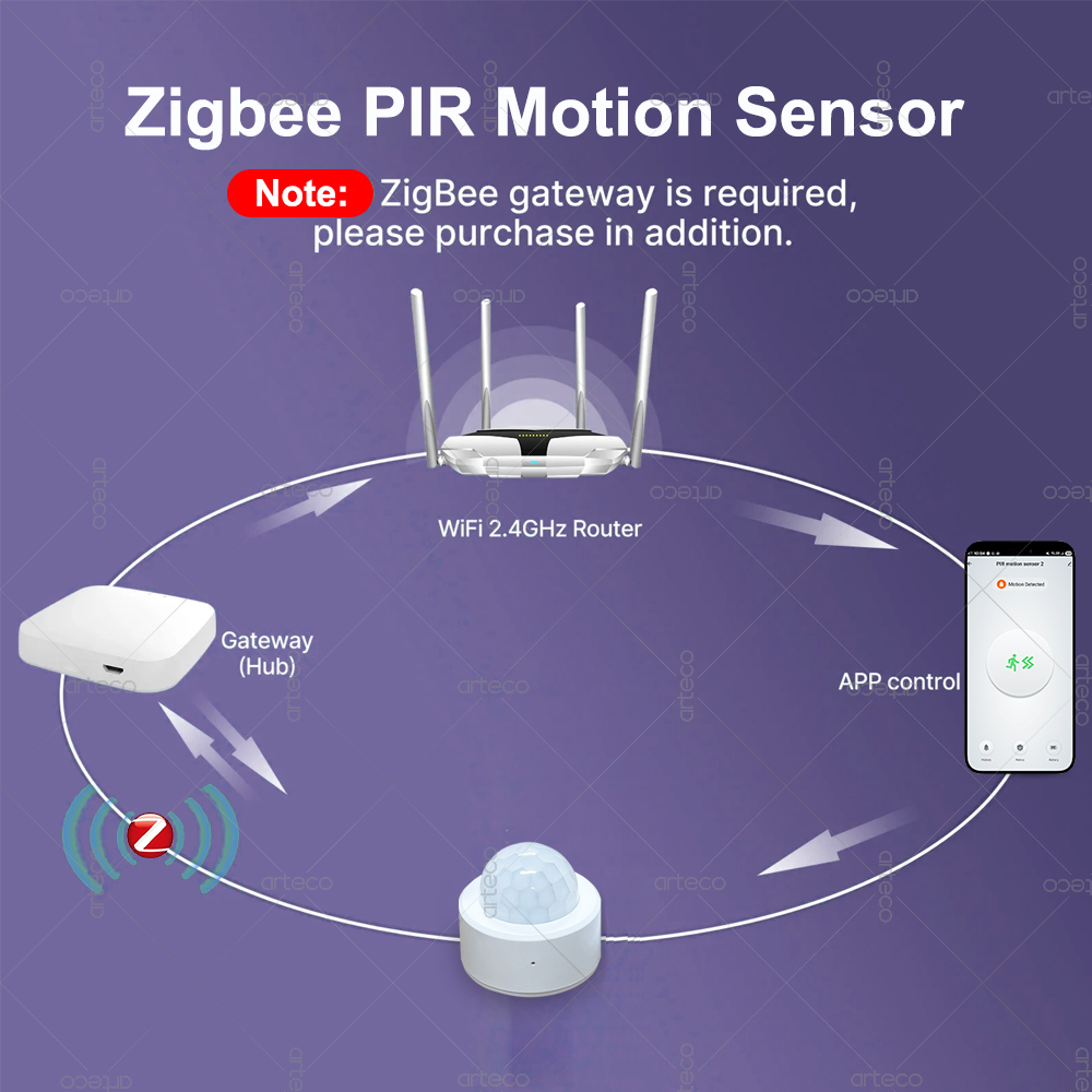 Sensor de Movimiento PIR Mini  - Pir Motion Sensor reseña y precio