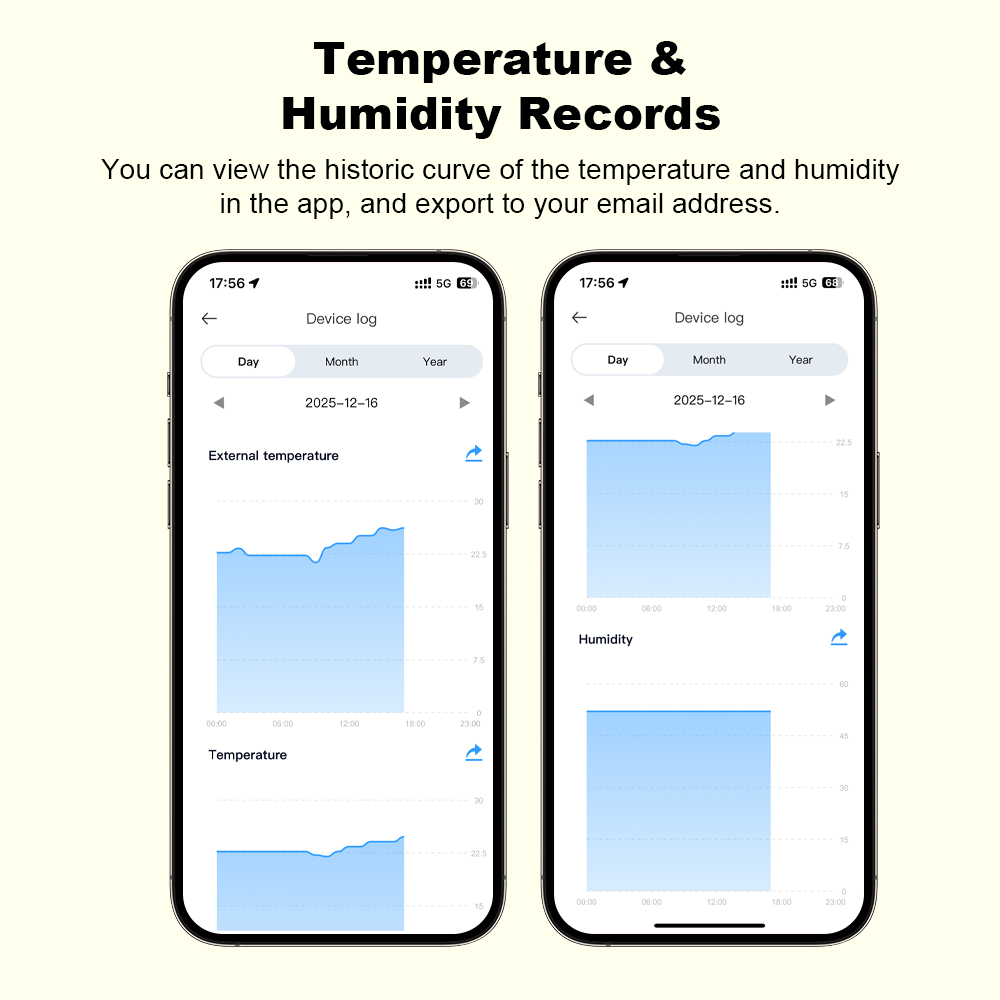 Nuevo Sensor de Humedad y Temp - Smart Home Web reseña y precio